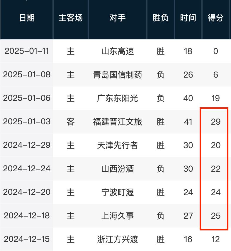 的组织能力